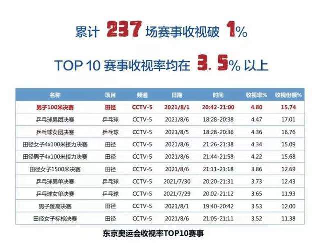 福克斯31+6+8小萨25+10+7杨24+9国王逆转老鹰比赛开始，老鹰攻防两端压制对手，内外开花轰出31-8的完美开局，国王及时找到状态，连中三分完成18-5的攻击波将分差迫近到个位数，此后两队围绕两位数分差展开拉锯战，老鹰持续发力打出12-4以71-53领先进入下半场。